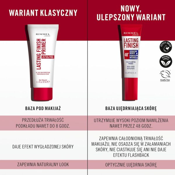 Lasting Finish Primer nawilżający primer pod makijaż z naturalnymi biopeptydami 24ml Fashion